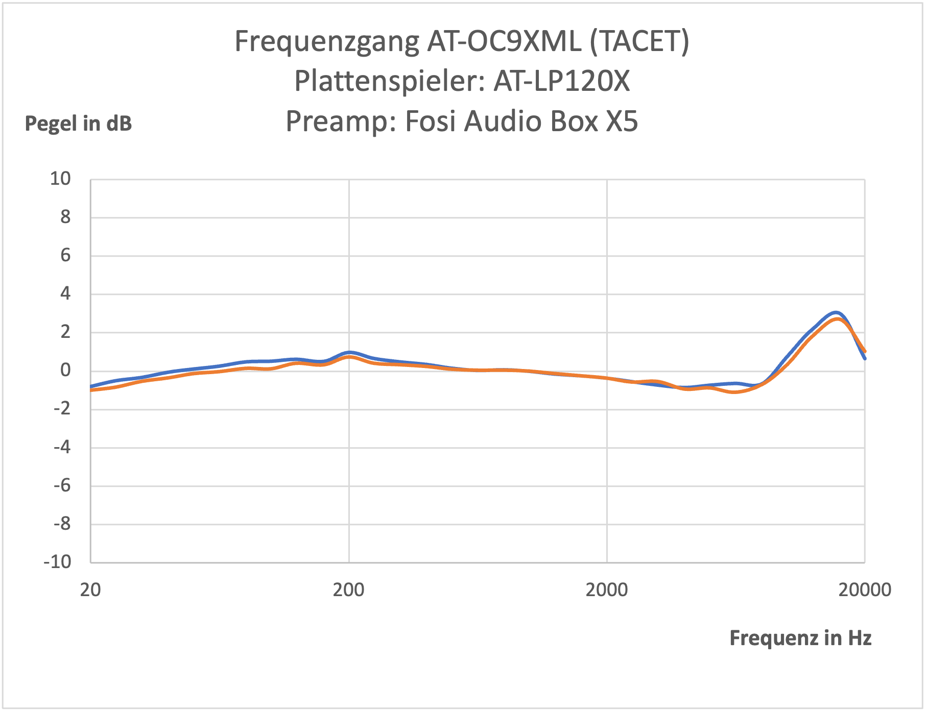 AT-OC9XML Frequenzgang.png