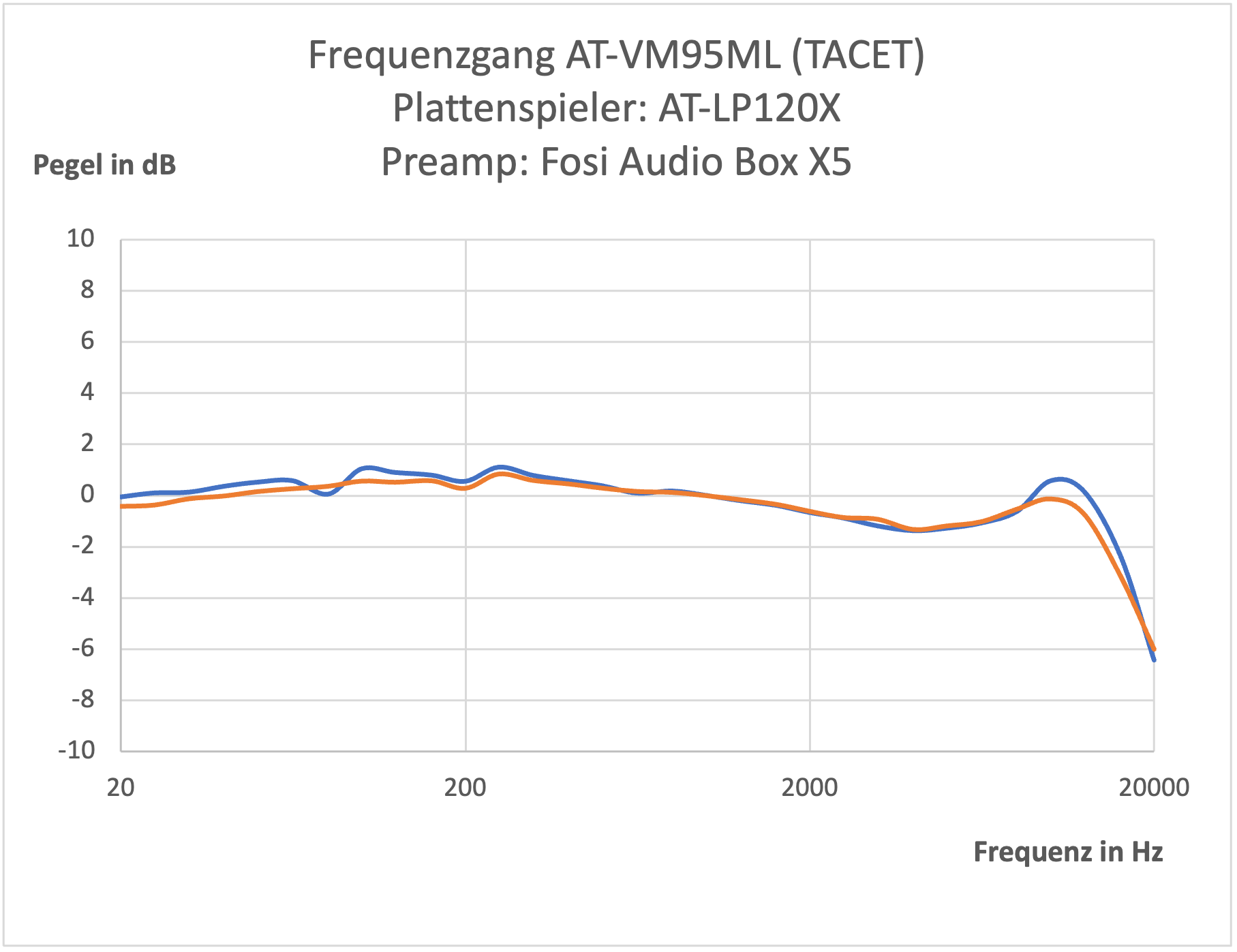 AT-VM95ML Frequenzgang.png