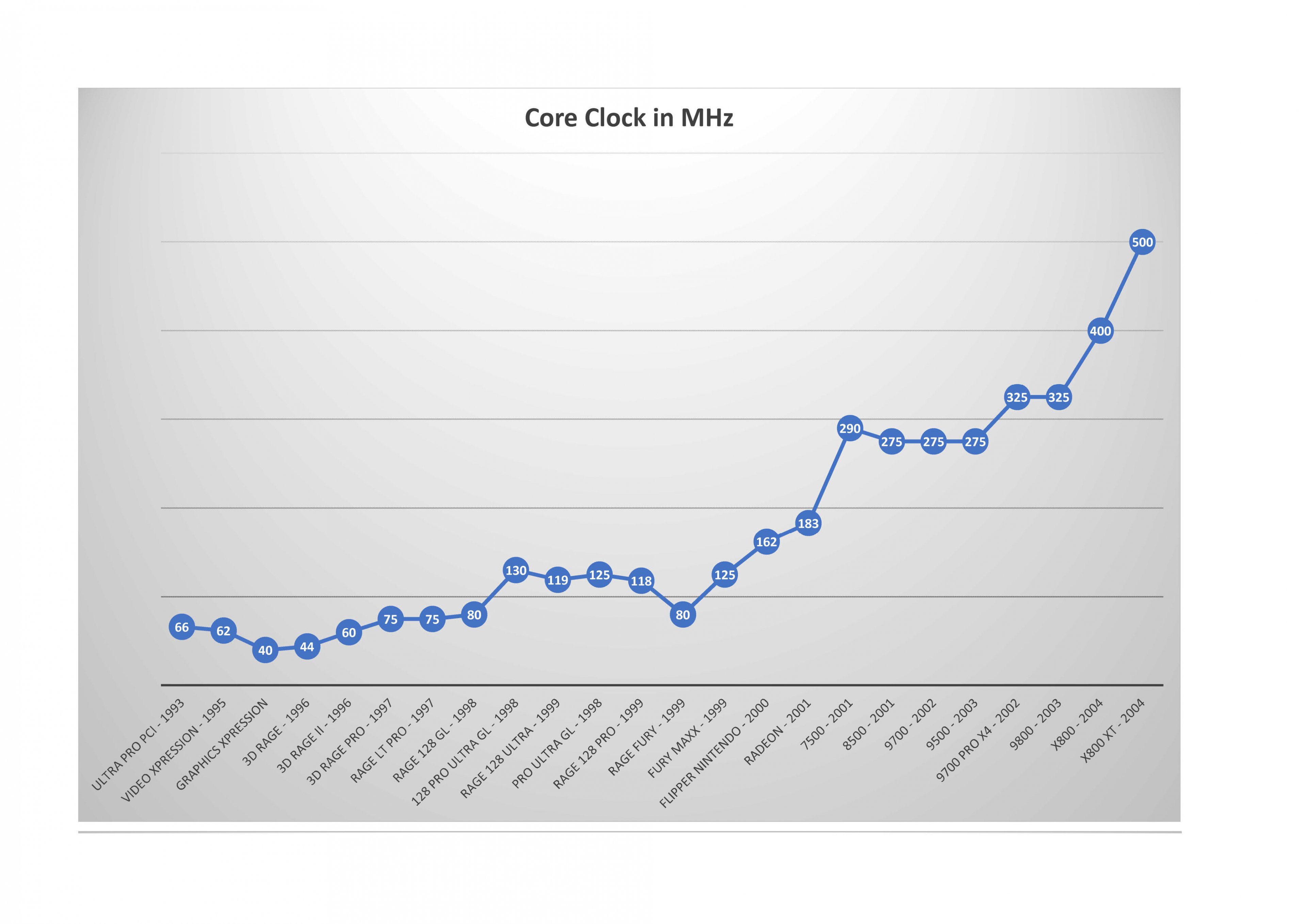 ATi GPU Vergleich_1.jpg