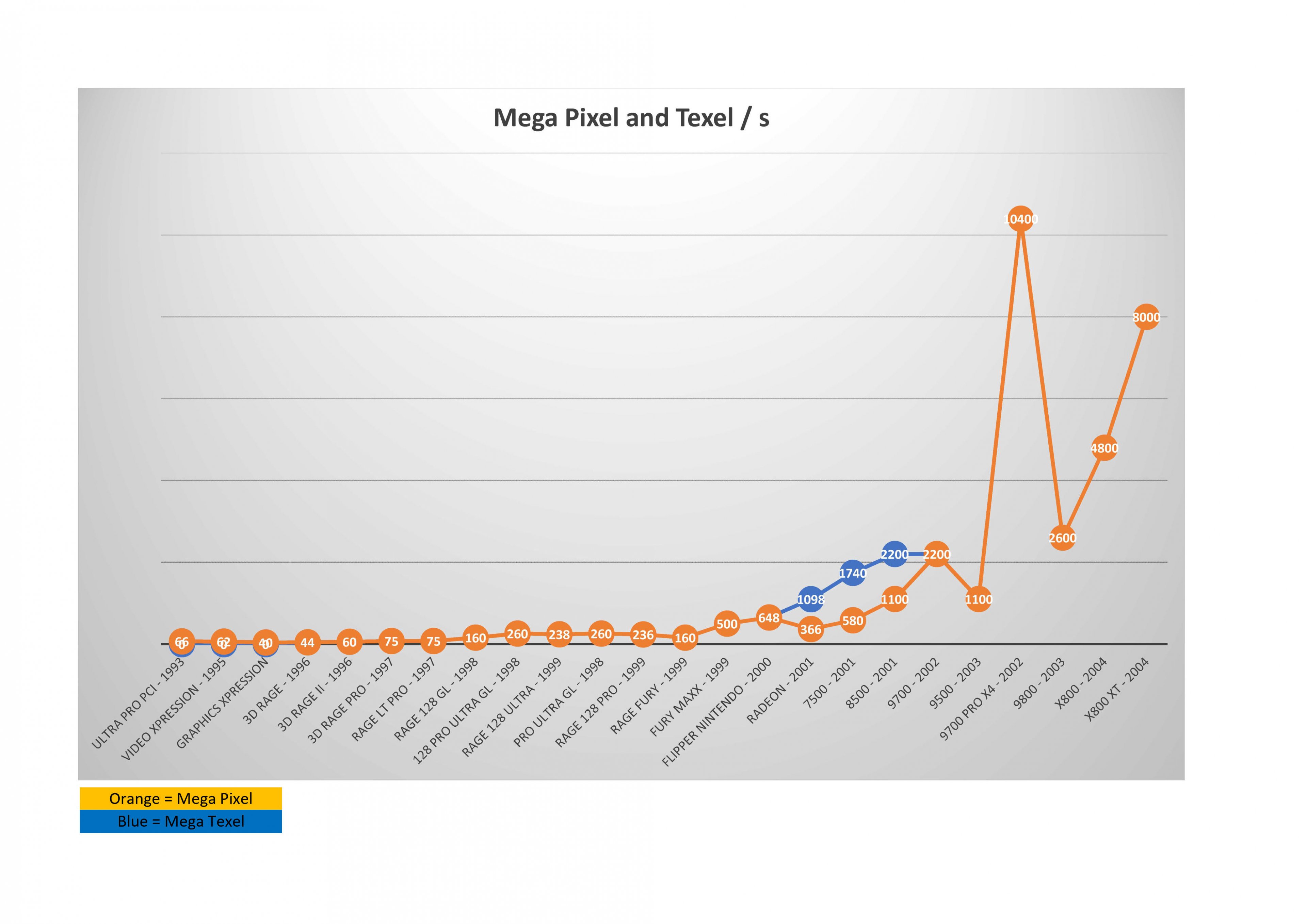 ATi GPU Vergleich_3.jpg