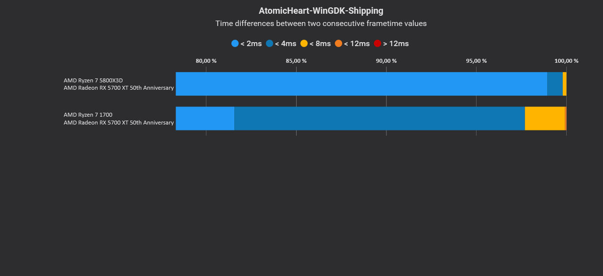 Atomic Heart, indoor, Variances.jpg