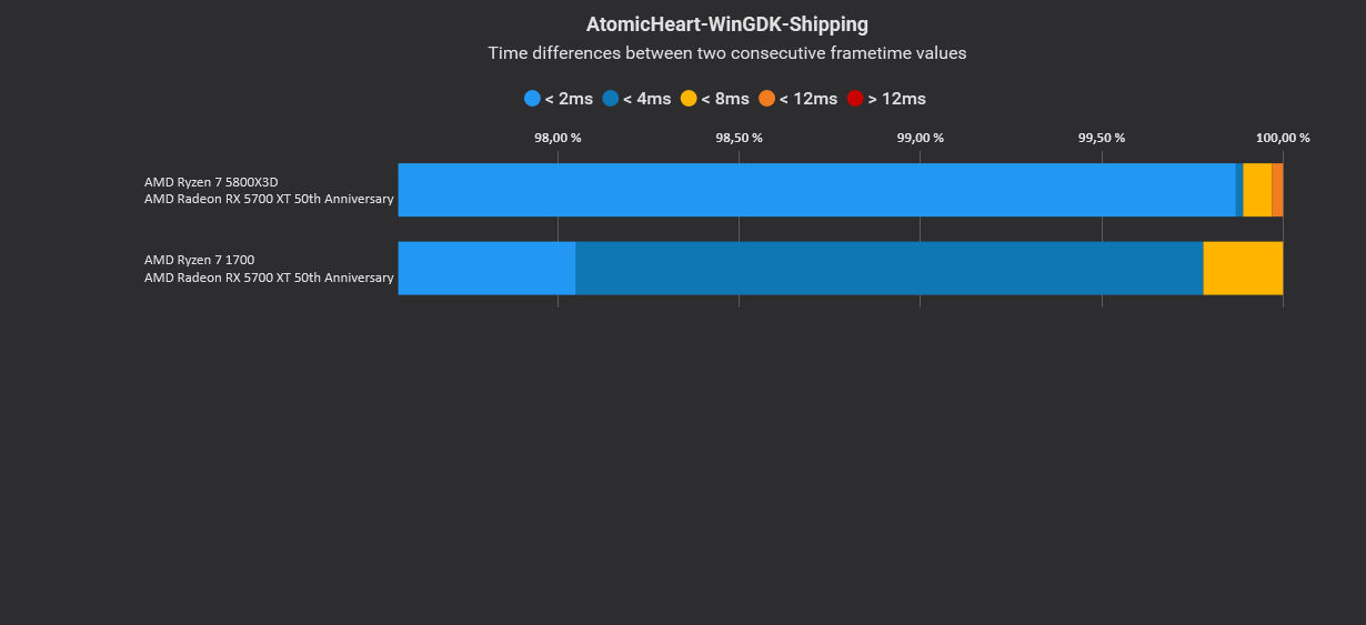 Atomic Heart, load Game, Variances.jpg