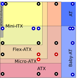 ATX_ITX_AT_Motherboard_Compatible_Dimensions.svg.png