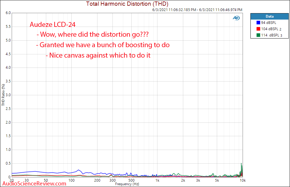 Audeze LCD-24 Relative Distortion Measurements Headphone.png