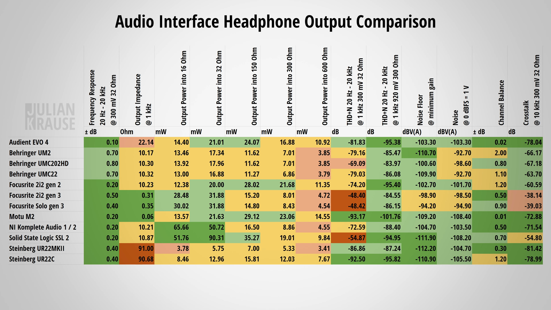 Audio Interface Headphone Performance Julian Krause.jpg