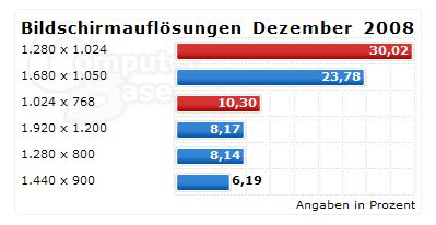 aufloesungen-jpg.133230