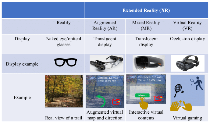 Augmented-Reality-AR-Mixed-Reality-MR-Virtual-Reality-VR-and-Extended-Reality.png