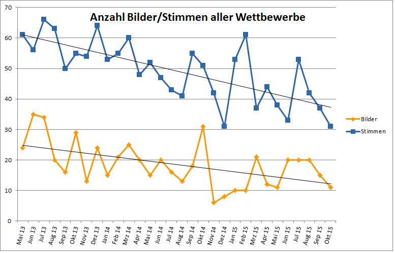auswertung-jpg.522707