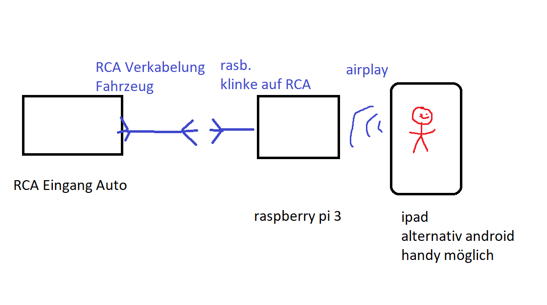 auto-um-airplay-erweitern.png