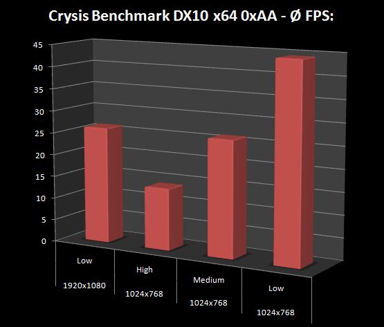 average-fps-crysis-benchmark-jpg.162091