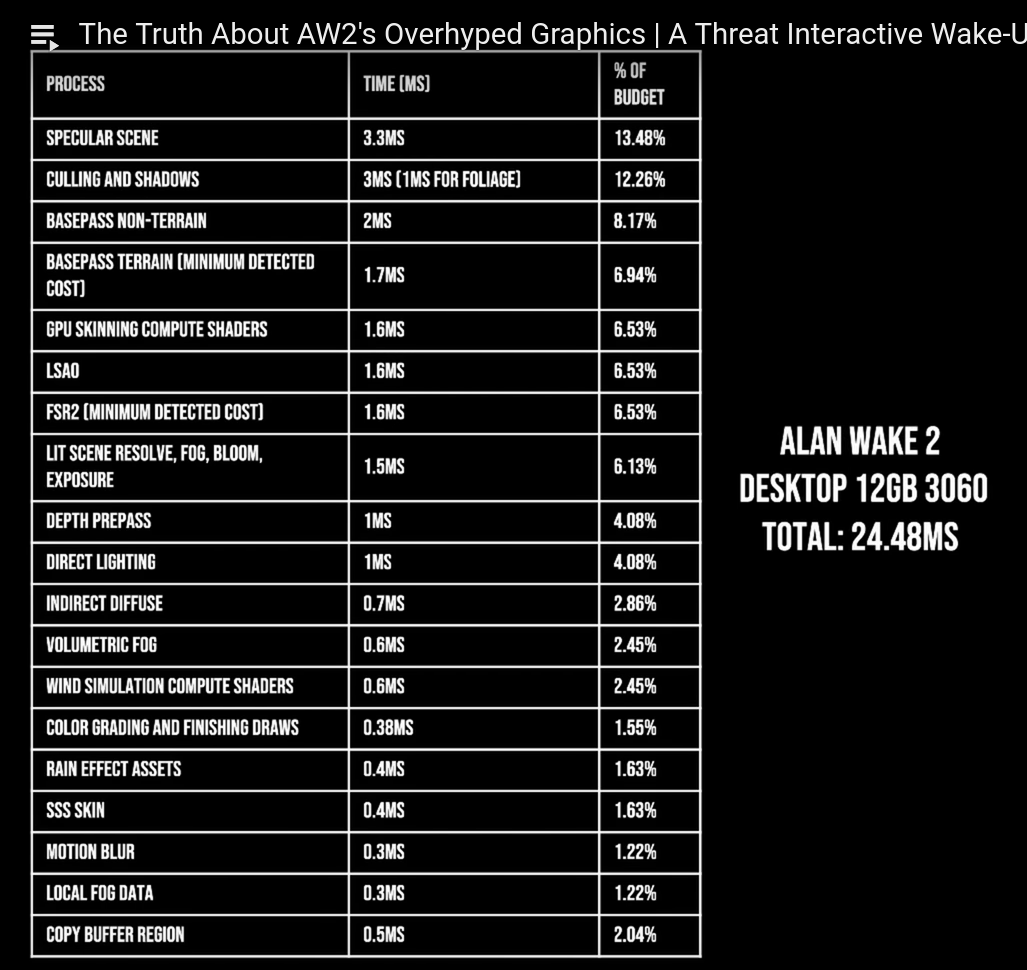 aw2- drawcallslist.png