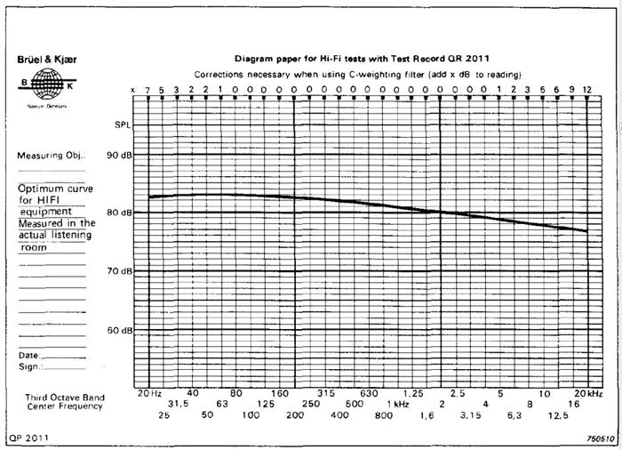 B&K_1974_optimum_Hi-Fi_curve.jpg