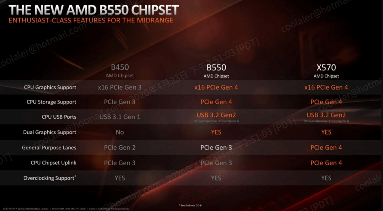 b550-vs-x570-vs-b450-chipset-differences.png