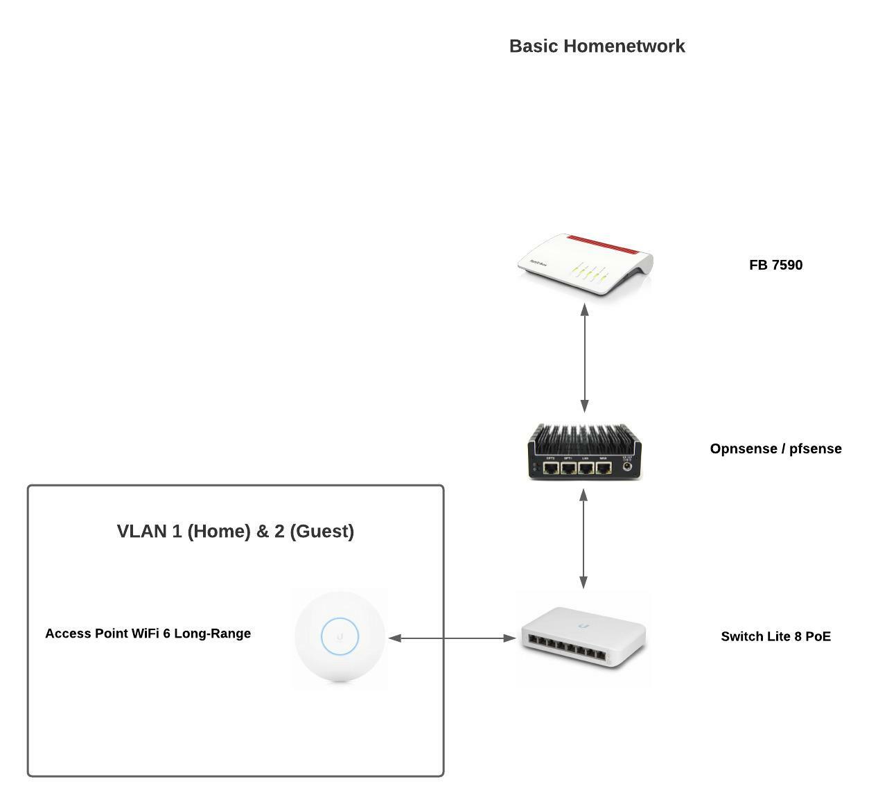 Basic Homenetwork.jpeg
