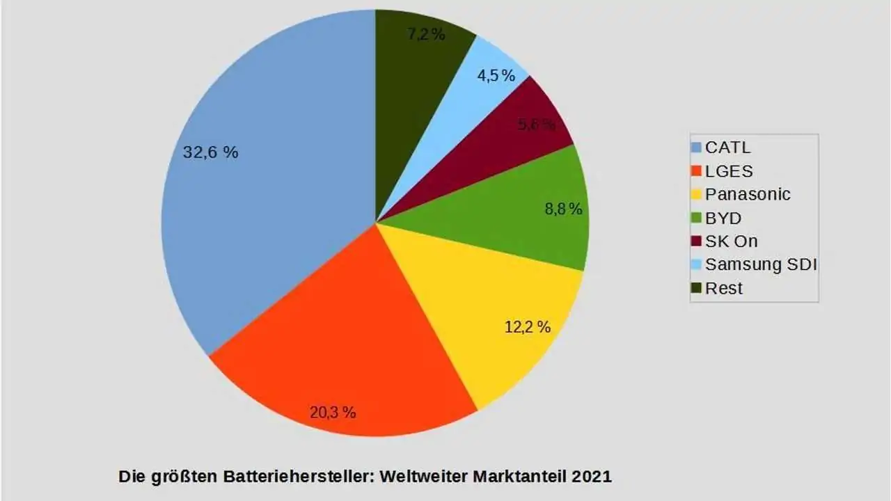 batteriemarkt-2021-diagramm.png