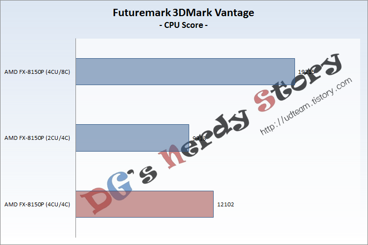 bd_3dmark-png.252951