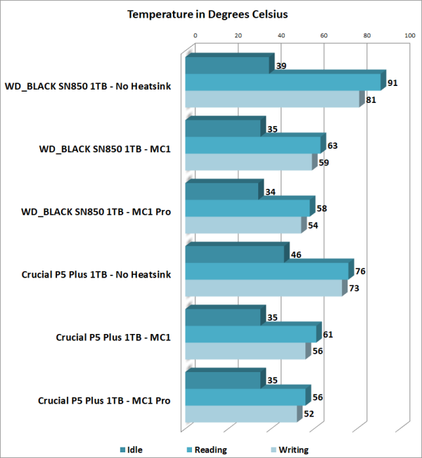 be-quiet-mc1-mc1-pro-temperatures.png