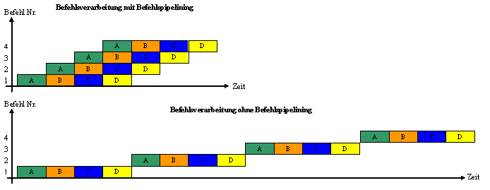 befehlspipeline-png.199958
