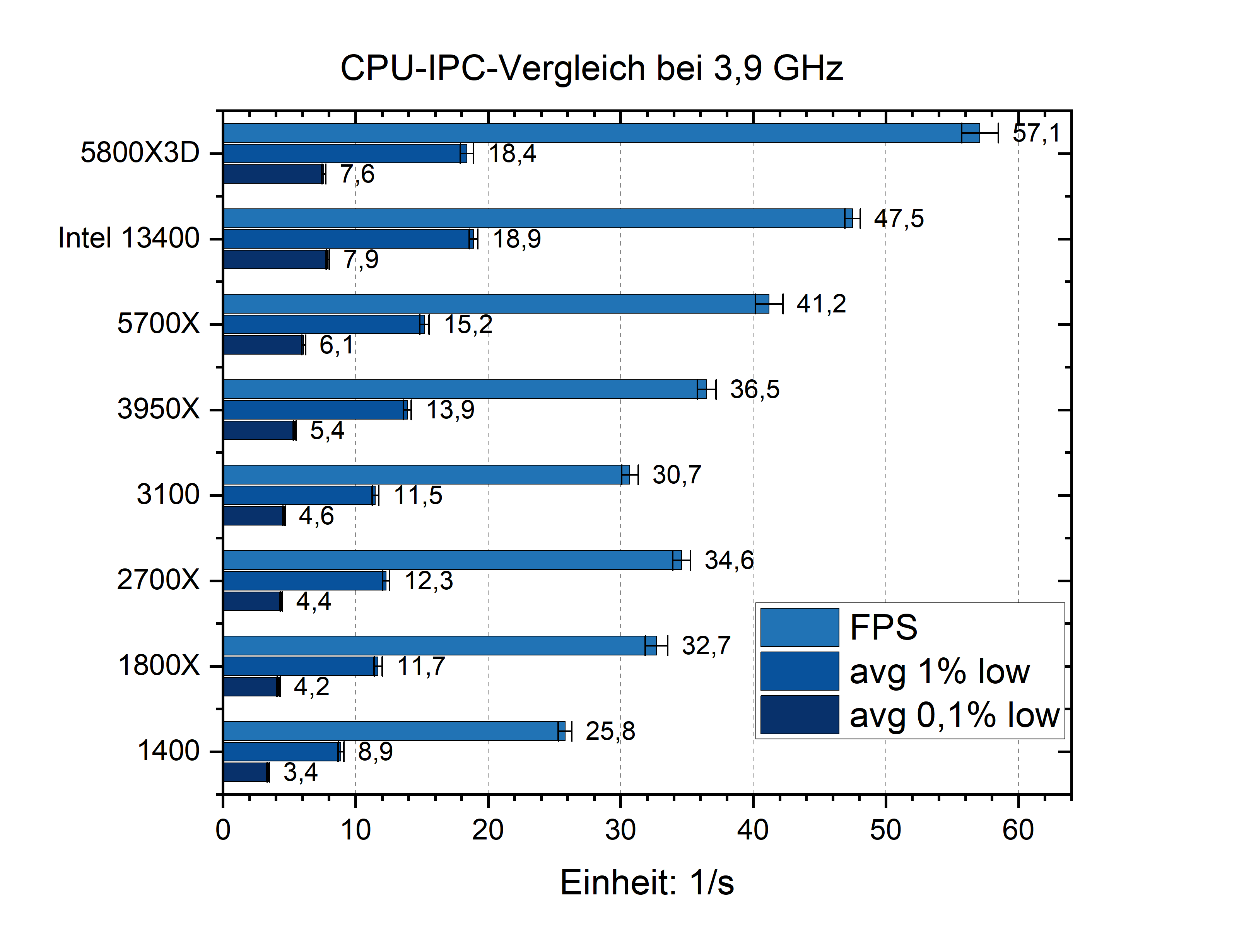 Beispiel Balkendiagram.png