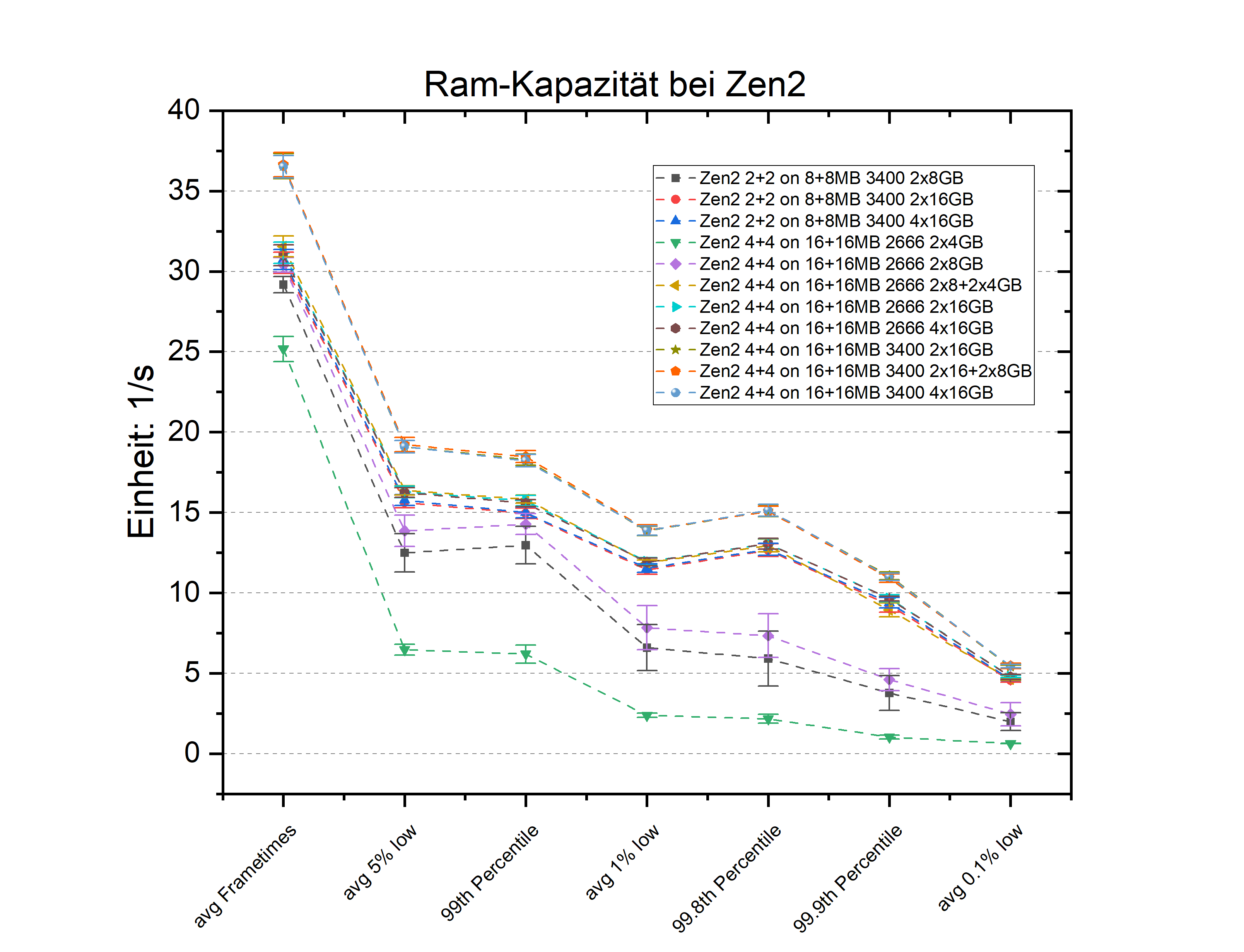 Beispiel Statistikverlauf.png