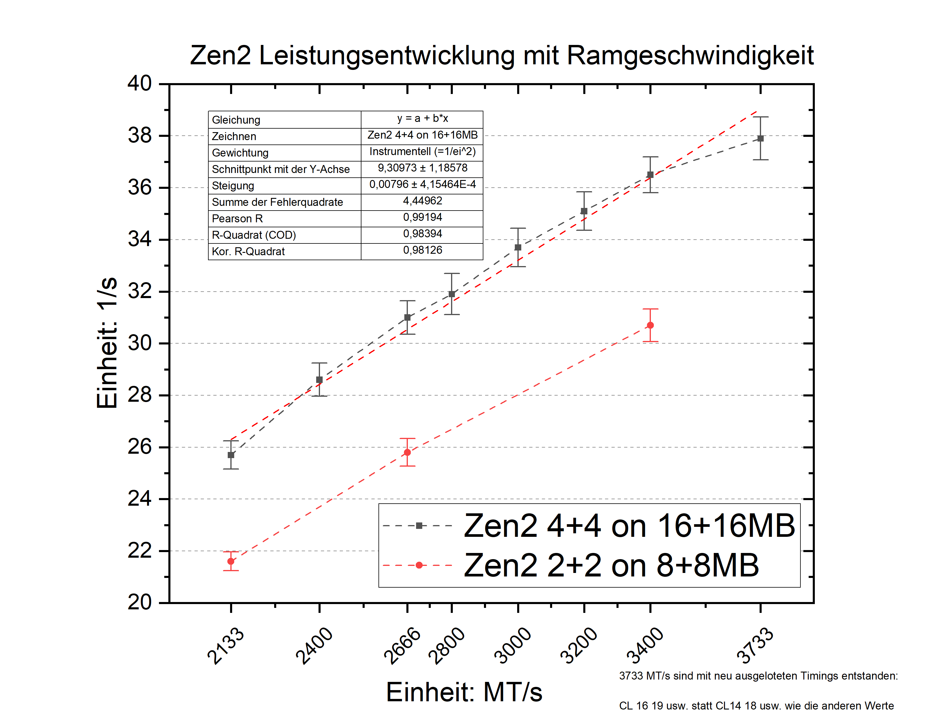 Beispiel Verlaufsdiagram.png