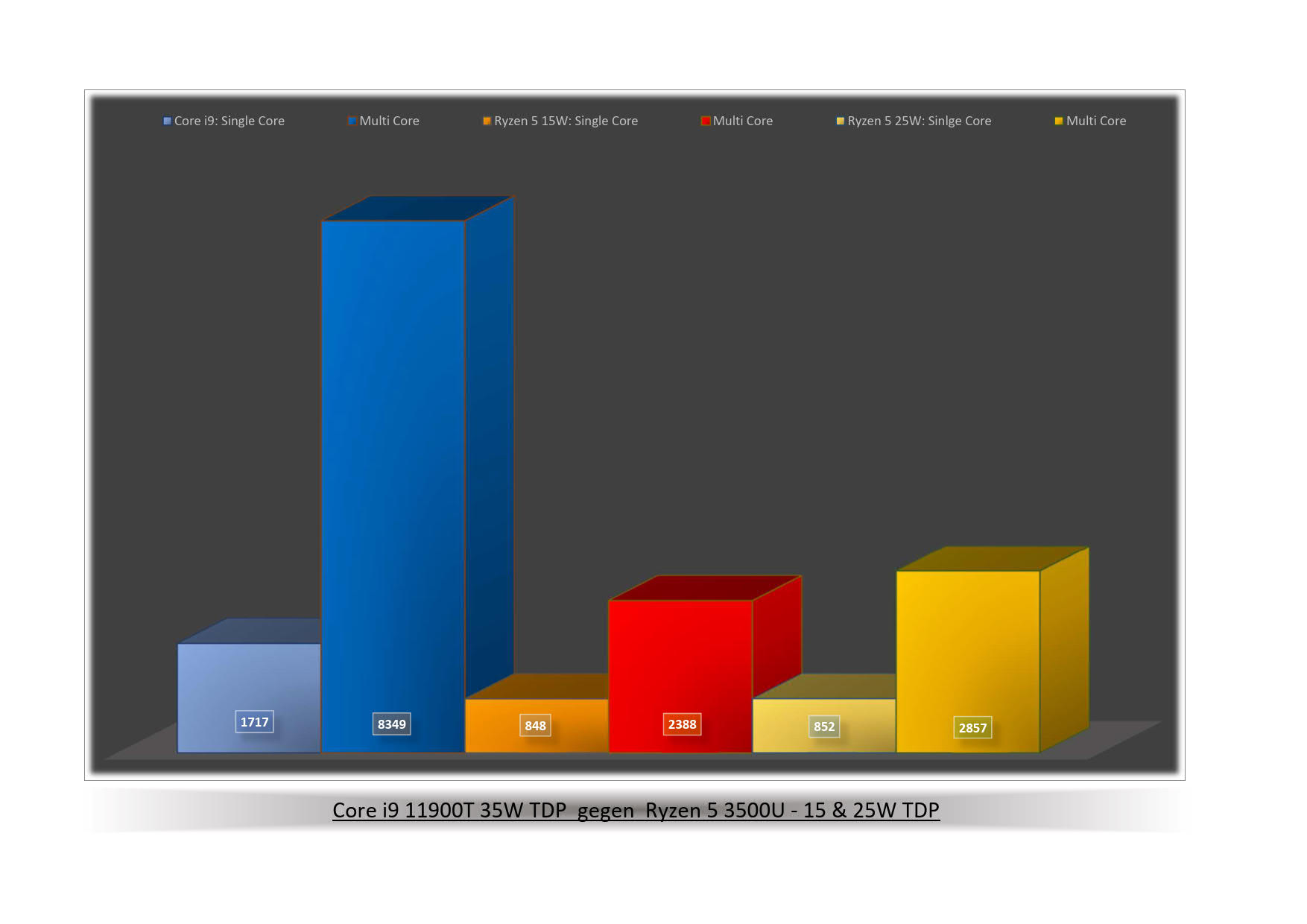 Benchmarks hp 15s Geekbench 5 -2_1.jpg