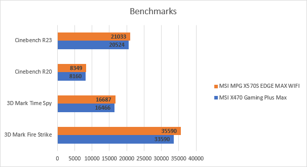benchmarks.png