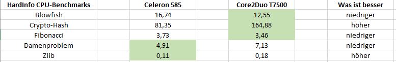 benchmarks vergleich.JPG