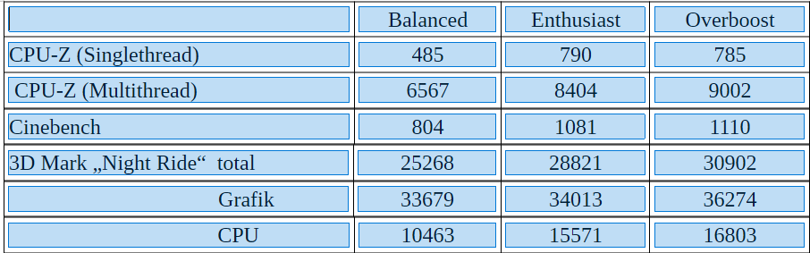 Benchmarks XMG Evo 15 E25.PNG