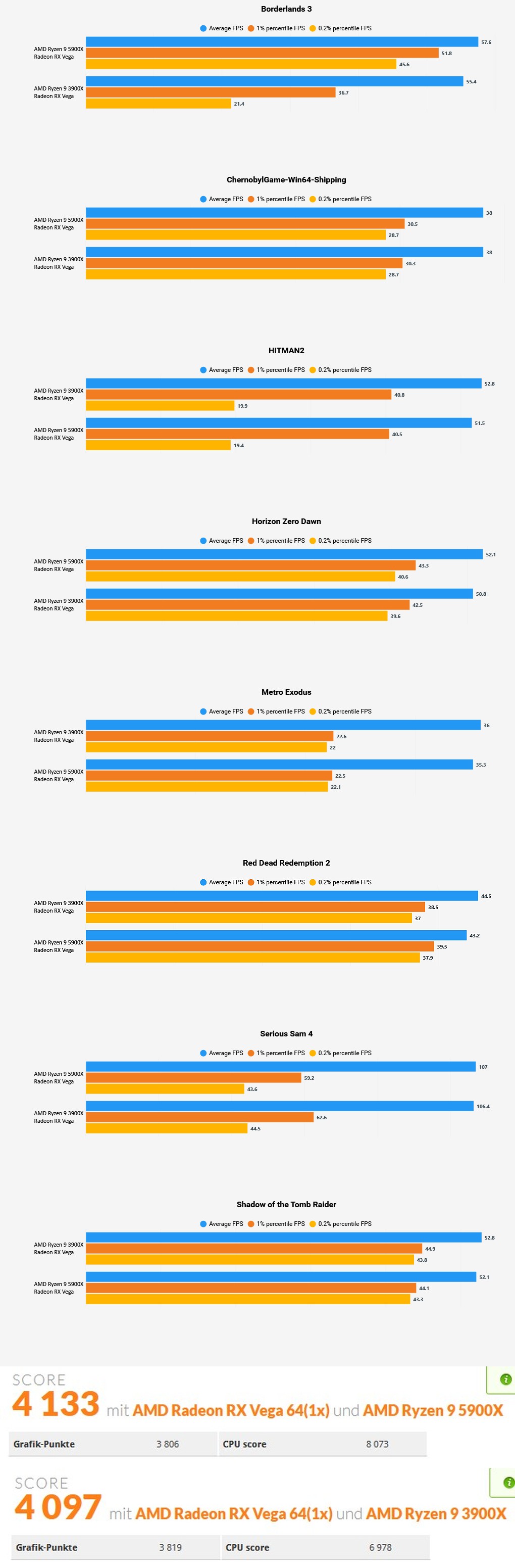 Benchmarks5900x3900.jpg