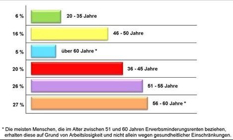 Berufsunfaehigkeitsstatistik-alter.jpg
