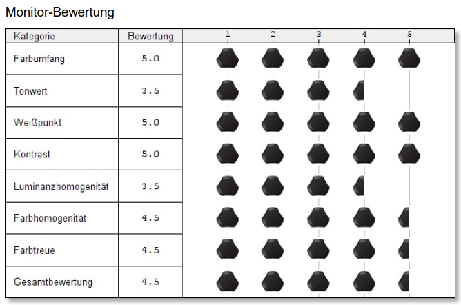 Bewertung2.png