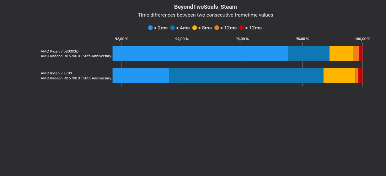 Beyond Two Souls Variances.jpg
