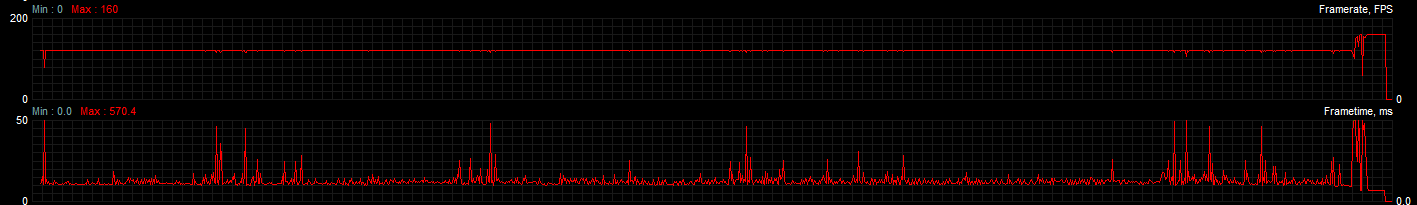 BF-V-Frametimes.PNG