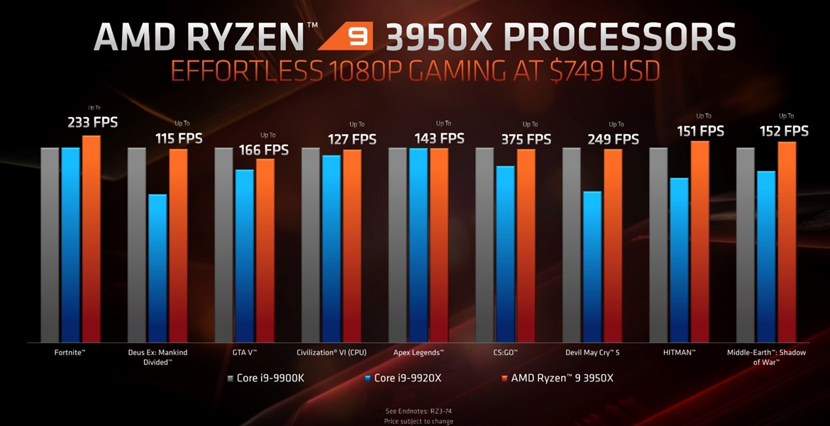 big_amd_ryzen_9_3950x_1080p_gaming.jpg.ashx.jpg