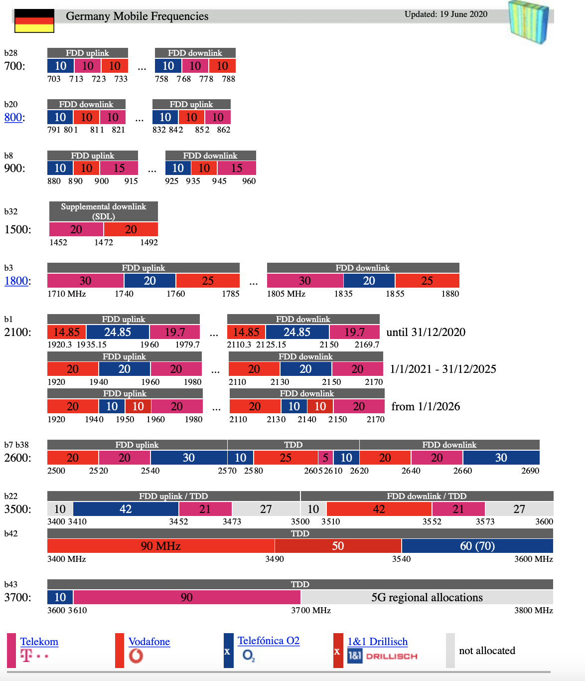 Bildschirmfoto 2020-11-25 um 15.54.35.png
