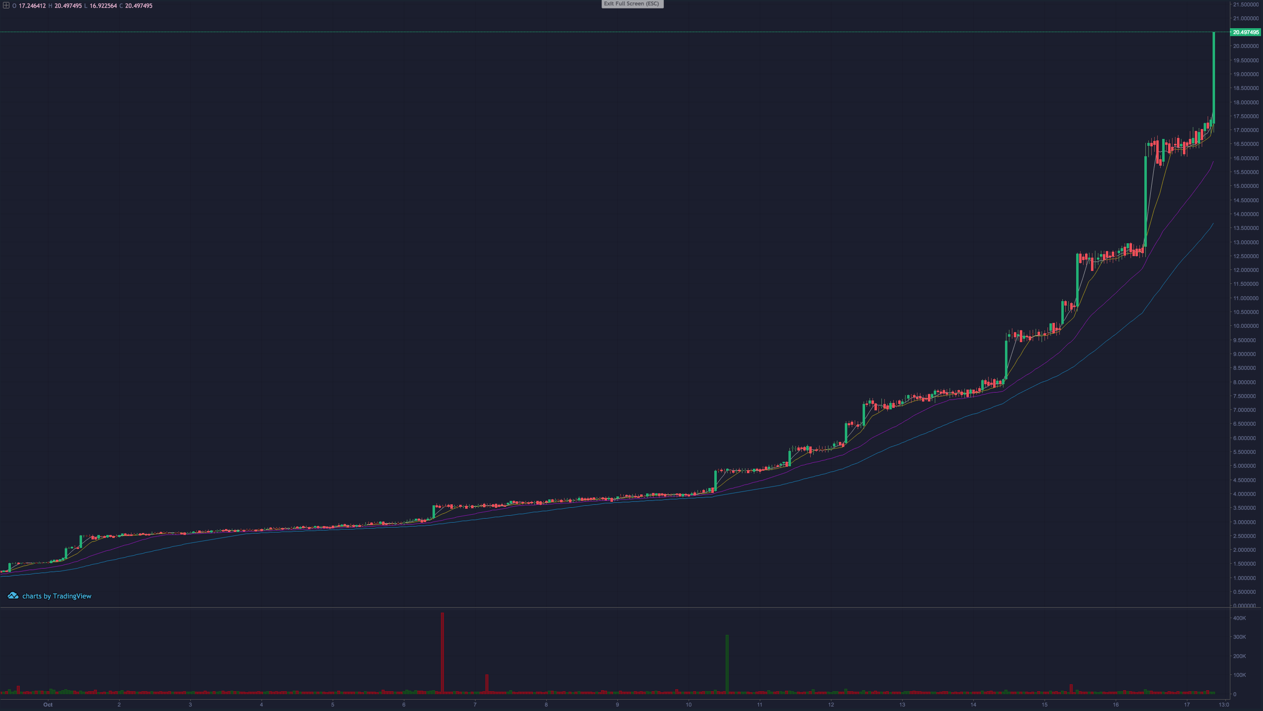 Bildschirmfoto 2021-10-17 um 11.28.49.png