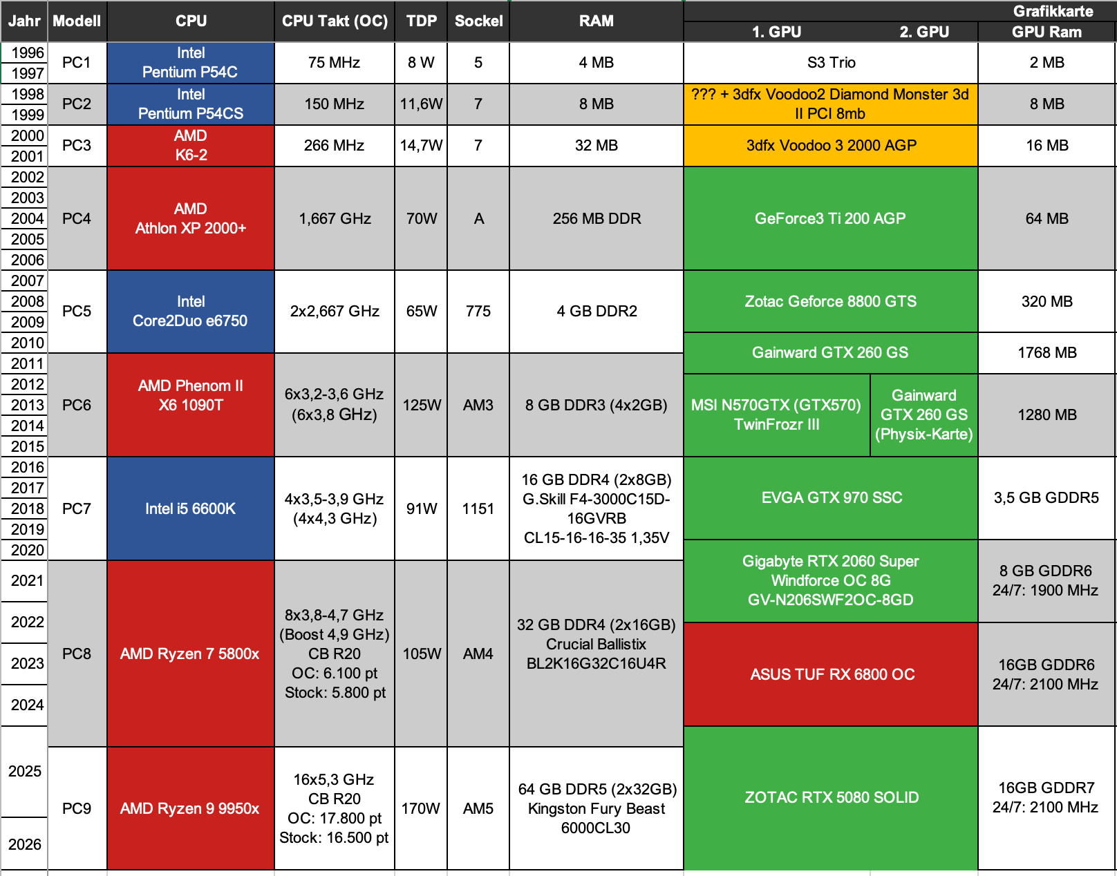 Bildschirmfoto 2025-07-01 um 12.39.38.png