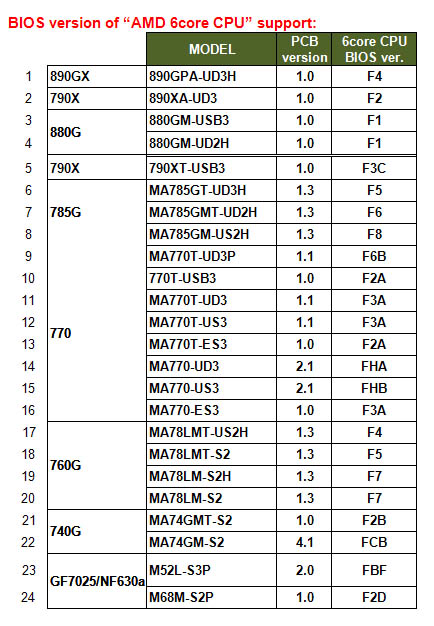 bios-20f-c3-bcr-20amd-206core-jpg.180854