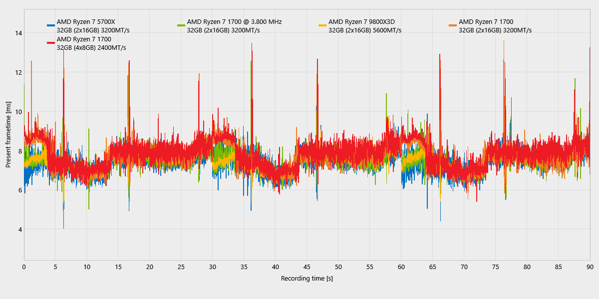 BioShock Infinite_ComparisonChartExport_frametimes.png