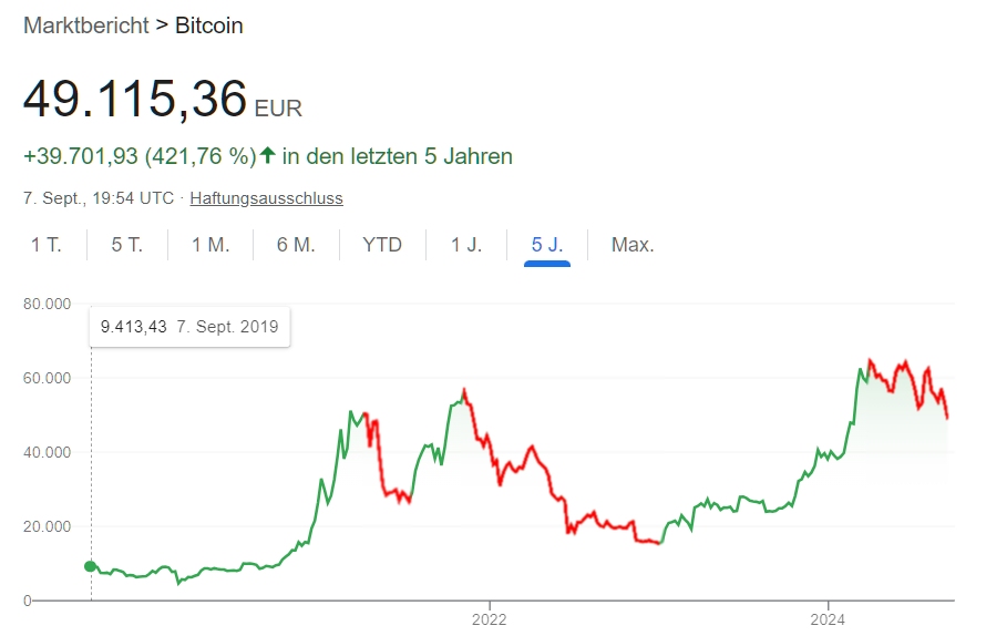 bitcoin Kurs 2019-24.jpg
