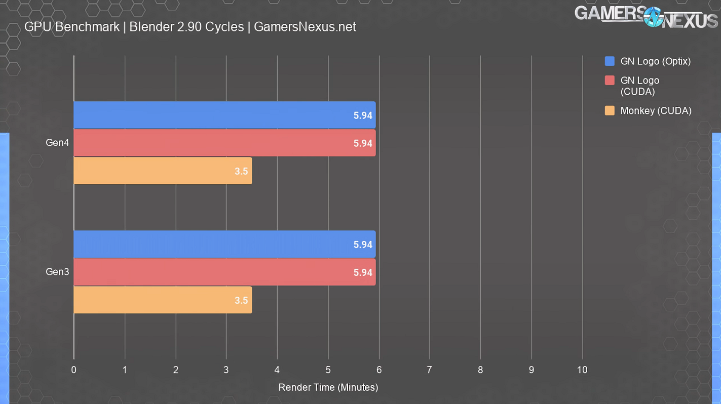 Blender 2.90 GPU Cycles.png