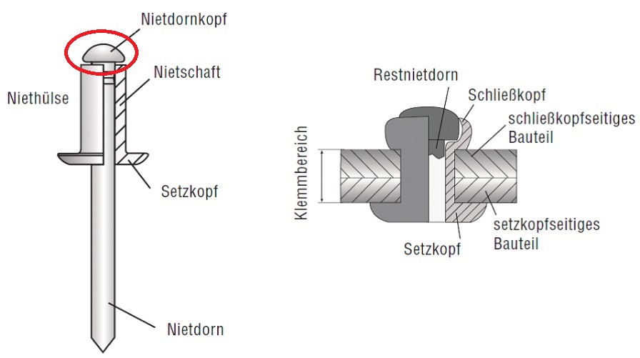 Blindniete.jpg
