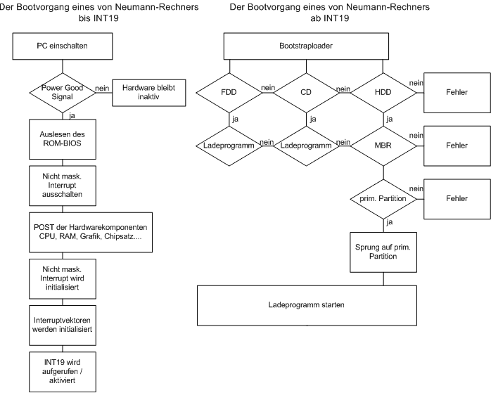 Bootvorgang[1].png