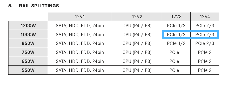 BQ-SP11-Prmium-1000W-PCIe1+3.png