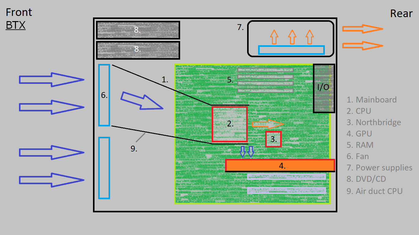 BTX Übersicht Luftführung.png