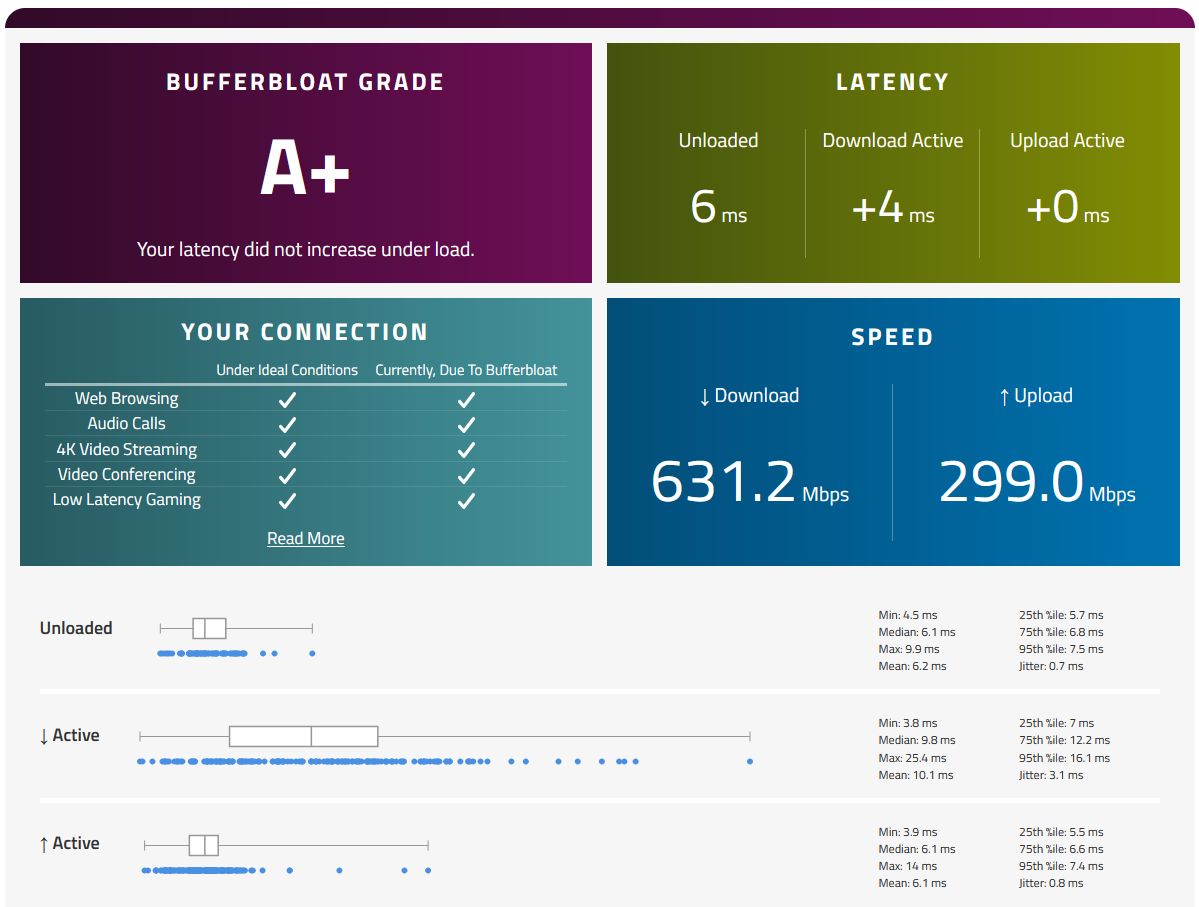 Bufferbloat Test FB5690.png