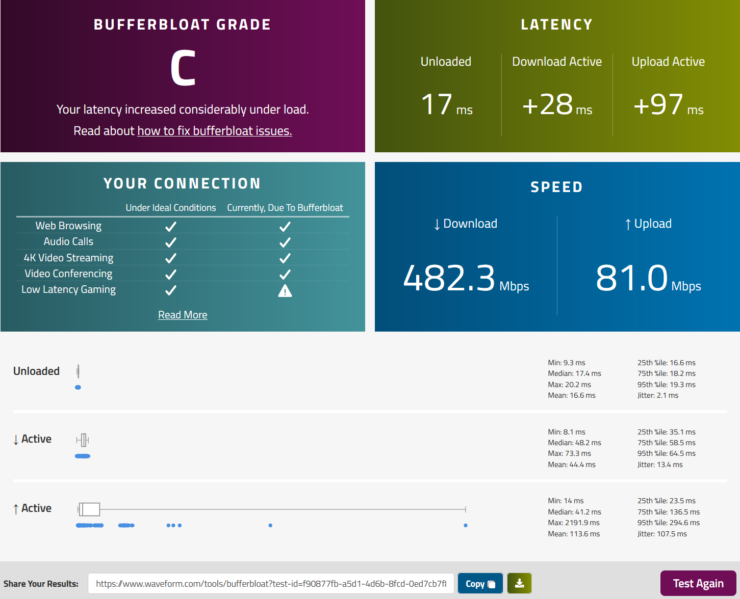 bufferbloat-test_noqos_evening.png