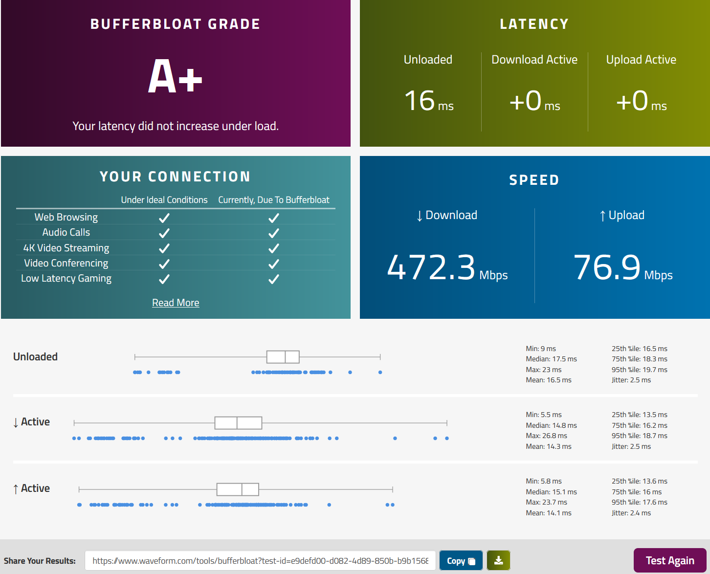 bufferbloat-test_qos_evening.png
