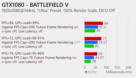 BV_Input_Delay_Battlenonsense.png